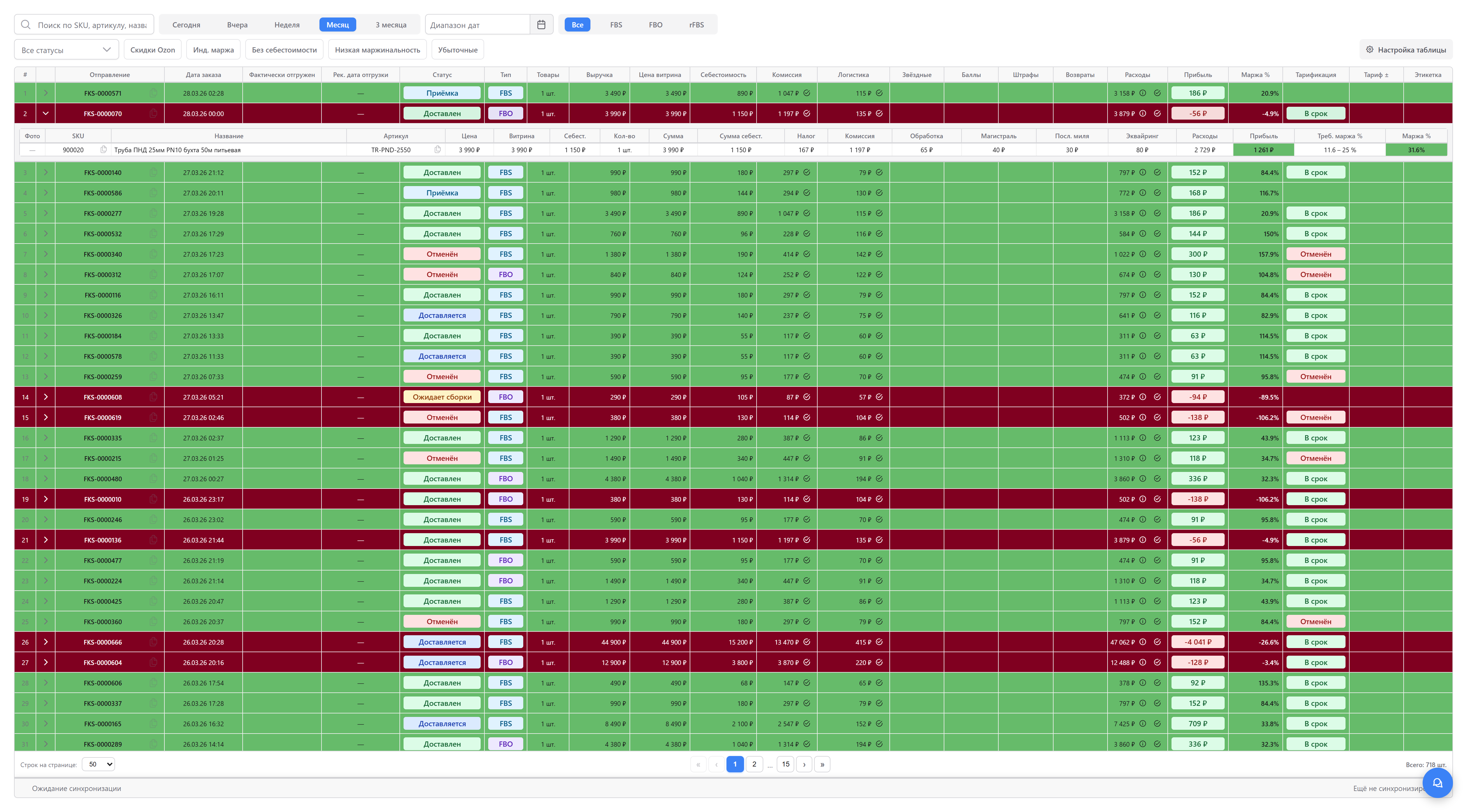 Заказы OPE — финансовая разбивка и прибыльность