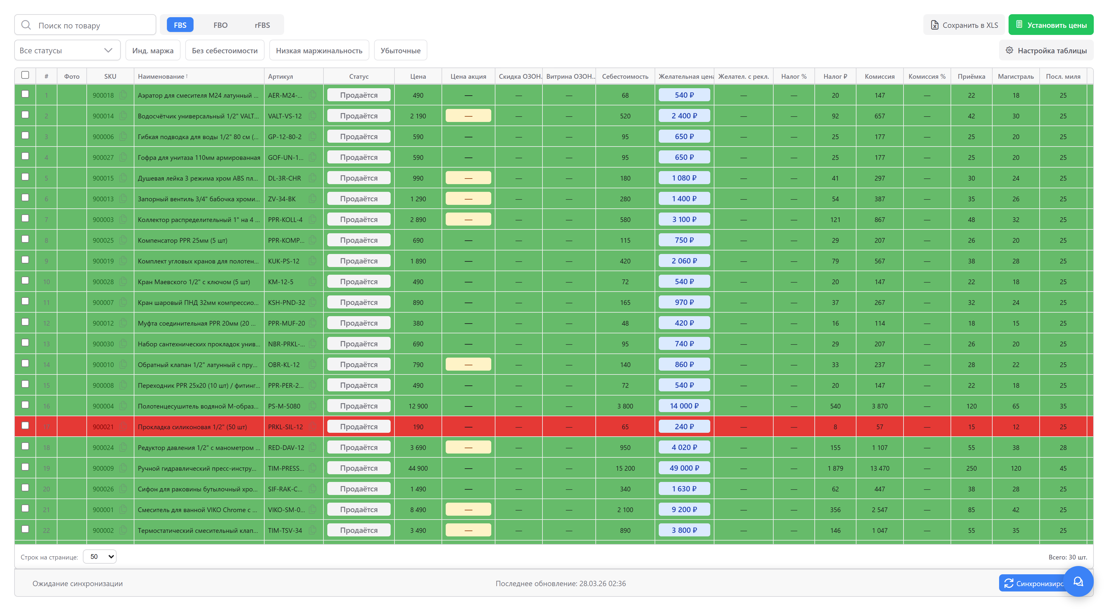 Таблица товаров OPE — прибыль и маржа по каждому товару
