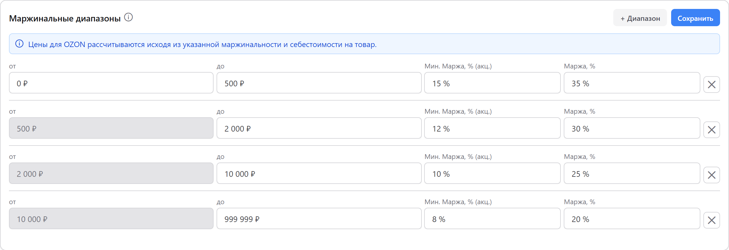 Настройки OPE — диапазоны целевой маржинальности